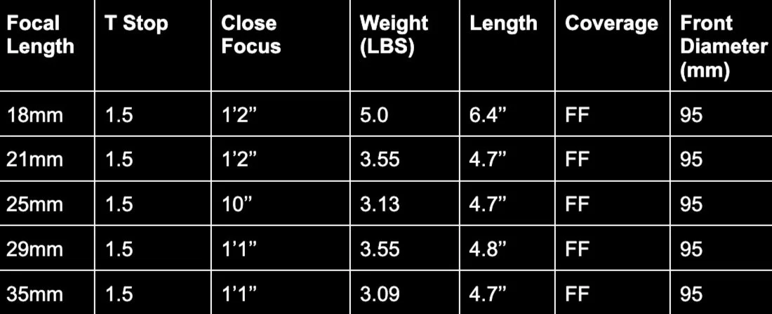 ZEISS SUPREME FULL FRAME T1.5: 18mm, 25mm, 29mm, 35mm, 50mm, 85mm